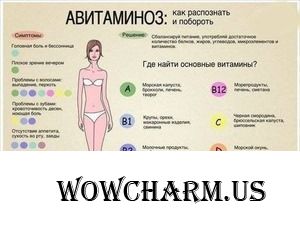 Авитаминоз