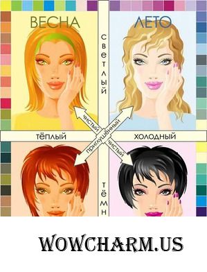 Все о цветотипах