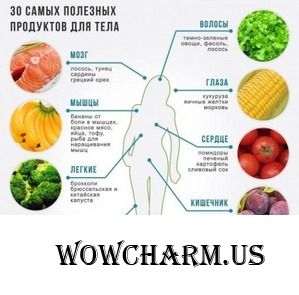 30 самых полезных продуктов для тела